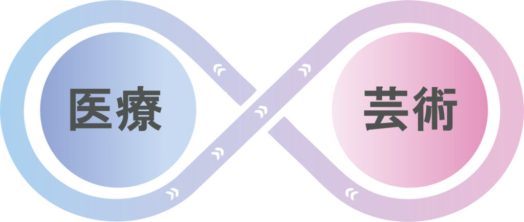 PERMAの医療と芸術の掛け合わせ