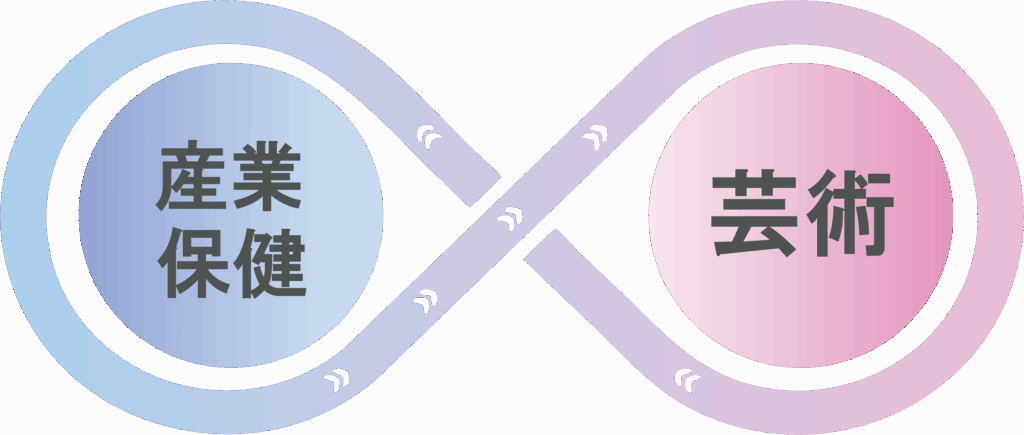 PERMAの産業保健と芸術