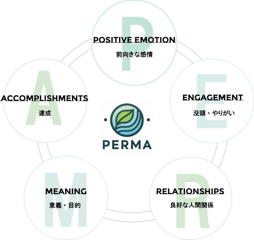 株式会社PERMAの理念